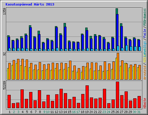 Kasutuspevad Mrts 2013
